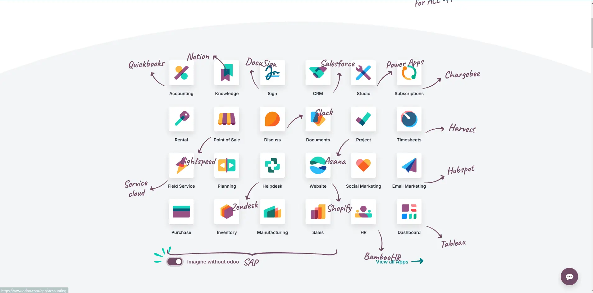 Wie die Odoo-Software das Provisionsmanagement mit einem integrierten ERP-System optimal vereinfacht
