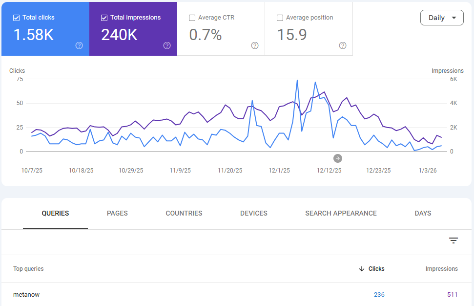 SEO Performance Dashboard