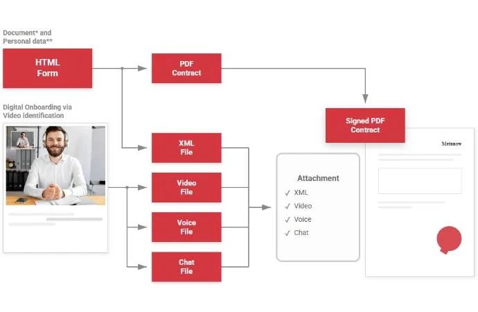 Secure Client Signing