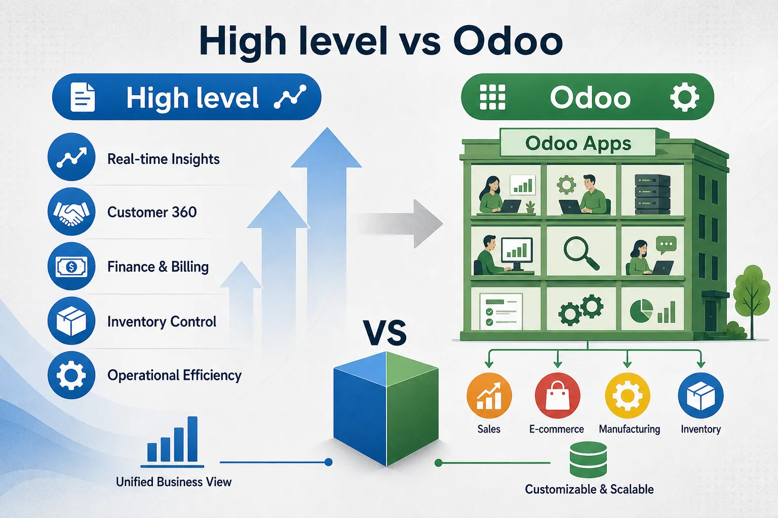 HighLevel vs Odoo: Cila i përshtatet biznesit tuaj?